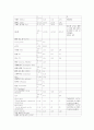 가와사키병 case/KAWASAKIS DISEASE/가와사키 케이스/가와사키 case/아동간호학/mucotaneous lymph node syndrome 4페이지