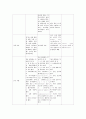 가와사키병 case/KAWASAKIS DISEASE/가와사키 케이스/가와사키 case/아동간호학/mucotaneous lymph node syndrome 6페이지