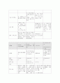 가와사키병 case/KAWASAKIS DISEASE/가와사키 케이스/가와사키 case/아동간호학/mucotaneous lymph node syndrome 7페이지