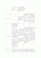 가와사키병 case/KAWASAKIS DISEASE/가와사키 케이스/가와사키 case/아동간호학/mucotaneous lymph node syndrome 8페이지