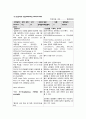 status epilepticus 간질 케이스, 발작 케이스 (간대성 간질 케이스, epilepticus case, status epilepticus 케이스, 간질 간호과정, 간질 사례연구) 2페이지