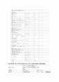 status epilepticus 간질 케이스, 발작 케이스 (간대성 간질 케이스, epilepticus case, status epilepticus 케이스, 간질 간호과정, 간질 사례연구) 4페이지