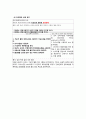 status epilepticus 간질 케이스, 발작 케이스 (간대성 간질 케이스, epilepticus case, status epilepticus 케이스, 간질 간호과정, 간질 사례연구) 16페이지