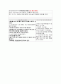 status epilepticus 간질 케이스, 발작 케이스 (간대성 간질 케이스, epilepticus case, status epilepticus 케이스, 간질 간호과정, 간질 사례연구) 17페이지