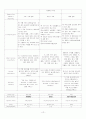 Malignant neoplasm of liver 악성 간 신생물 케이스 ,HCC 간암 케이스 스터디 ( 간 신생물 케이스, 간암 케이스, HCC CASE, 간 신생물 간호과정, 간암 문헌고찰) 4페이지