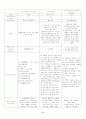 Malignant neoplasm of liver 악성 간 신생물 케이스 ,HCC 간암 케이스 스터디 ( 간 신생물 케이스, 간암 케이스, HCC CASE, 간 신생물 간호과정, 간암 문헌고찰) 6페이지