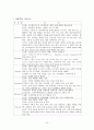Closed pertrochanteric fracture 폐쇄성 대퇴 전자부 골절 A+ ( 폐쇄성 대퇴 전자부 골절 케이스 , 폐쇄성 골절 케이스, Closed pertrochanteric fracture CASE Study, 폐쇄성 대퇴 골절 케이스, 대퇴골절 간호과정 14페이지
