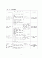 Closed pertrochanteric fracture 폐쇄성 대퇴 전자부 골절 A+ ( 폐쇄성 대퇴 전자부 골절 케이스 , 폐쇄성 골절 케이스, Closed pertrochanteric fracture CASE Study, 폐쇄성 대퇴 골절 케이스, 대퇴골절 간호과정 15페이지