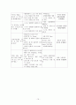 Closed pertrochanteric fracture 폐쇄성 대퇴 전자부 골절 A+ ( 폐쇄성 대퇴 전자부 골절 케이스 , 폐쇄성 골절 케이스, Closed pertrochanteric fracture CASE Study, 폐쇄성 대퇴 골절 케이스, 대퇴골절 간호과정 16페이지