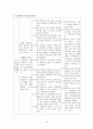 Closed pertrochanteric fracture 폐쇄성 대퇴 전자부 골절 A+ ( 폐쇄성 대퇴 전자부 골절 케이스 , 폐쇄성 골절 케이스, Closed pertrochanteric fracture CASE Study, 폐쇄성 대퇴 골절 케이스, 대퇴골절 간호과정 18페이지