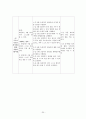 Closed pertrochanteric fracture 폐쇄성 대퇴 전자부 골절 A+ ( 폐쇄성 대퇴 전자부 골절 케이스 , 폐쇄성 골절 케이스, Closed pertrochanteric fracture CASE Study, 폐쇄성 대퇴 골절 케이스, 대퇴골절 간호과정 20페이지