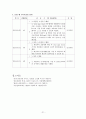 Closed pertrochanteric fracture 폐쇄성 대퇴 전자부 골절 A+ ( 폐쇄성 대퇴 전자부 골절 케이스 , 폐쇄성 골절 케이스, Closed pertrochanteric fracture CASE Study, 폐쇄성 대퇴 골절 케이스, 대퇴골절 간호과정 21페이지
