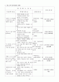 Fibrosis and cirrhosis of liver 간경화, 간섬유증 케이스 스터디 A+ (간경화 케이스, 간경화 CASE, 간섬유증 케이스, LIVER CASE, 간경화 간호과정, Liver cirrhosis case study, cirrhosis 케이스) 15페이지