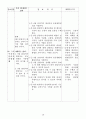 Fibrosis and cirrhosis of liver 간경화, 간섬유증 케이스 스터디 A+ (간경화 케이스, 간경화 CASE, 간섬유증 케이스, LIVER CASE, 간경화 간호과정, Liver cirrhosis case study, cirrhosis 케이스) 19페이지