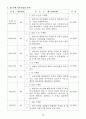 Fibrosis and cirrhosis of liver 간경화, 간섬유증 케이스 스터디 A+ (간경화 케이스, 간경화 CASE, 간섬유증 케이스, LIVER CASE, 간경화 간호과정, Liver cirrhosis case study, cirrhosis 케이스) 20페이지