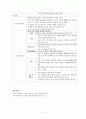 급성 ·만성 동맥 폐색 (급성 ·만성 동맥 폐색 원인, 급성 ·만성 동맥 폐색 증상과 징후,급성 ·만성 동맥 폐색 진단검사, 치료, 간호) 5페이지