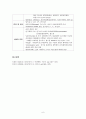지혈장애 (자반증, 응고장애, 혈소판 감소성 자반증, 혈우병, 저프로트롬빈혈증, 지혈) 6페이지