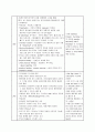 소아과) 기관지 천식 케이스, 천식 케이스, Bronchial Asthma CASE, ASTHMA 케이스, 천식 간호과정, 기관지 천식 CASE, 기관지 천식 사례연구 4페이지
