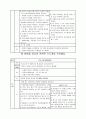 소아과) 기관지 천식 케이스, 천식 케이스, Bronchial Asthma CASE, ASTHMA 케이스, 천식 간호과정, 기관지 천식 CASE, 기관지 천식 사례연구 6페이지
