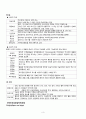 척추, 척수 구조 추간판 탈출증 척수신경 손상 3페이지