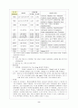 A+ ) 자궁근종 (Uterine myoma) - 자궁근종 케이스 스터디, 자궁근종 CASE STUDY, 자궁근종 간호과정, 자궁근종 사례연구, Uterine myoma CASE STUDY 8페이지