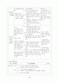 A+ ) 자궁근종 (Uterine myoma) - 자궁근종 케이스 스터디, 자궁근종 CASE STUDY, 자궁근종 간호과정, 자궁근종 사례연구, Uterine myoma CASE STUDY 14페이지