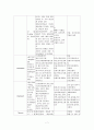 A+ ) 스키조 케이스, 정신분열병 케이스 스터디, 정신분열병 간호과정, Schizophrenia 케이스 스터디, Schizophrenia CASE STUDY, 정신분열증 케이스 스터디, 정신분열 케이스, 7페이지