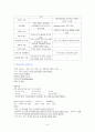 A+ ) 스키조 케이스, 정신분열병 케이스 스터디, 정신분열병 간호과정, Schizophrenia 케이스 스터디, Schizophrenia CASE STUDY, 정신분열증 케이스 스터디, 정신분열 케이스, 9페이지
