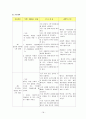 A+ ) 스키조 케이스, 정신분열병 케이스 스터디, 정신분열병 간호과정, Schizophrenia 케이스 스터디, Schizophrenia CASE STUDY, 정신분열증 케이스 스터디, 정신분열 케이스, 18페이지