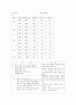 A+) PICU CASE, picu 케이스, 급성 위장염 케이스, 천식 케이스, 유아 케이스 스터디, 급성 위장염 CASE, 천식 CASE, 유아 CASE 11페이지