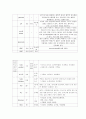 A+) PICU CASE, picu 케이스, 급성 위장염 케이스, 천식 케이스, 유아 케이스 스터디, 급성 위장염 CASE, 천식 CASE, 유아 CASE 15페이지