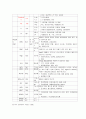 A+) PICU CASE, picu 케이스, 급성 위장염 케이스, 천식 케이스, 유아 케이스 스터디, 급성 위장염 CASE, 천식 CASE, 유아 CASE 16페이지
