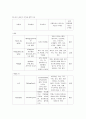 A+) PICU CASE, picu 케이스, 급성 위장염 케이스, 천식 케이스, 유아 케이스 스터디, 급성 위장염 CASE, 천식 CASE, 유아 CASE 17페이지