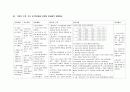 A+) PICU CASE, picu 케이스, 급성 위장염 케이스, 천식 케이스, 유아 케이스 스터디, 급성 위장염 CASE, 천식 CASE, 유아 CASE 21페이지