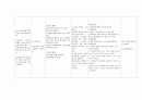 A+) PICU CASE, picu 케이스, 급성 위장염 케이스, 천식 케이스, 유아 케이스 스터디, 급성 위장염 CASE, 천식 CASE, 유아 CASE 25페이지