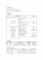 Hypoxic brain damage, 저산소 뇌손상 케이스, Pulmonary thromboembolism, 폐색전증 케이스, 폐색전 케이스, 폐색전증 case study, 저산소 뇌손상 case, 간호과정, 사례연구 4페이지