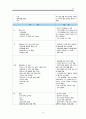 [정신과실습] Schizophrenia(정신분열병) 케이스, 케이스정신과, 정신간호, 간호과정, 케이스, 스키조, 정신, 분열병, 간호, 실습 14페이지