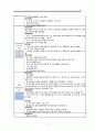 [정신과실습] Schizophrenia(정신분열병) 케이스, 케이스정신과, 정신간호, 간호과정, 케이스, 스키조, 정신, 분열병, 간호, 실습 17페이지