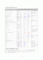 sigmoid volvulus 에스결장 염전 케이스 스터디 주진단 : poor intake, constipation-sigmoid vovulus→hartmanns resection, HTN, Acute gouty arthritis, CKD, 소아마비 케이스 스터디, 간호과정, 사례연구 2페이지