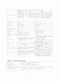 sigmoid volvulus 에스결장 염전 케이스 스터디 주진단 : poor intake, constipation-sigmoid vovulus→hartmanns resection, HTN, Acute gouty arthritis, CKD, 소아마비 케이스 스터디, 간호과정, 사례연구 4페이지