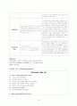 sigmoid volvulus 에스결장 염전 케이스 스터디 주진단 : poor intake, constipation-sigmoid vovulus→hartmanns resection, HTN, Acute gouty arthritis, CKD, 소아마비 케이스 스터디, 간호과정, 사례연구 9페이지