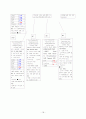 sigmoid volvulus 에스결장 염전 케이스 스터디 주진단 : poor intake, constipation-sigmoid vovulus→hartmanns resection, HTN, Acute gouty arthritis, CKD, 소아마비 케이스 스터디, 간호과정, 사례연구 18페이지