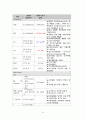 난소암 케이스, 난소암케이스, 난소암 CASE, 난소암 간호과정, 난소암 간호진단, 난소암 사례연구, 난소암 문헌고찰, 난소암 10페이지