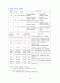 자궁근종 케이스 스터디, 자궁근종 CASE STUDY, 자궁근종 간호과정 4페이지