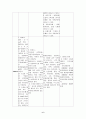 자궁근종 케이스 스터디, 자궁근종 CASE STUDY, 자궁근종 간호과정 6페이지