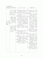 자궁근종 케이스 스터디, 자궁근종 CASE STUDY, 자궁근종 간호과정 11페이지
