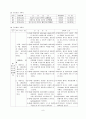 위암 케이스, 위암 간호과정, 위암 사례연구, 위암 CASE, Stomach cancer CASE, GS, ICU A++ 8페이지