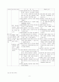 위암 케이스, 위암 간호과정, 위암 사례연구, 위암 CASE, Stomach cancer CASE, GS, ICU A++ 9페이지