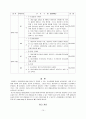 위암 케이스, 위암 간호과정, 위암 사례연구, 위암 CASE, Stomach cancer CASE, GS, ICU A++ 10페이지