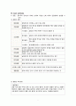 Fracture 골절 case study (케이스 스터디, 간호과정, 사례연구) 2페이지